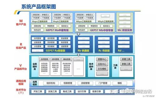 構建高效、協同、可持續的產品研發體系 從IPD咨詢到技術規劃的全面路徑